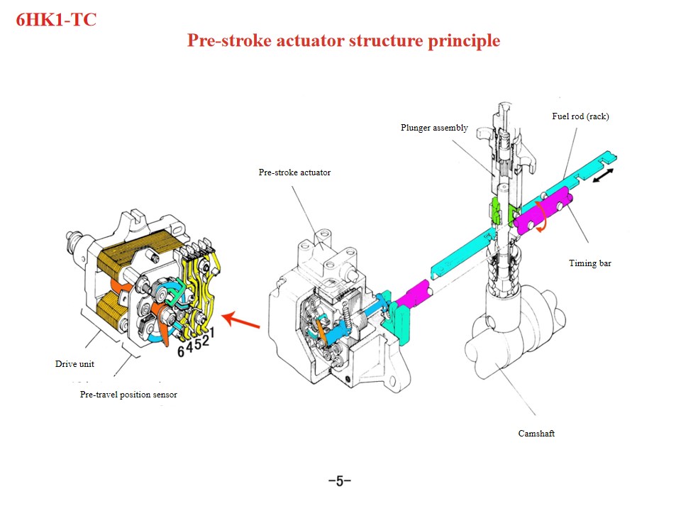 Isuzu Fire Rescue Vehicles 6HK1 engine maintenance tips Isuzu Fire Rescue Vehicles 6HK1 engine maintenance tips