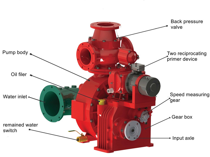 CB10/60 fire pump structure