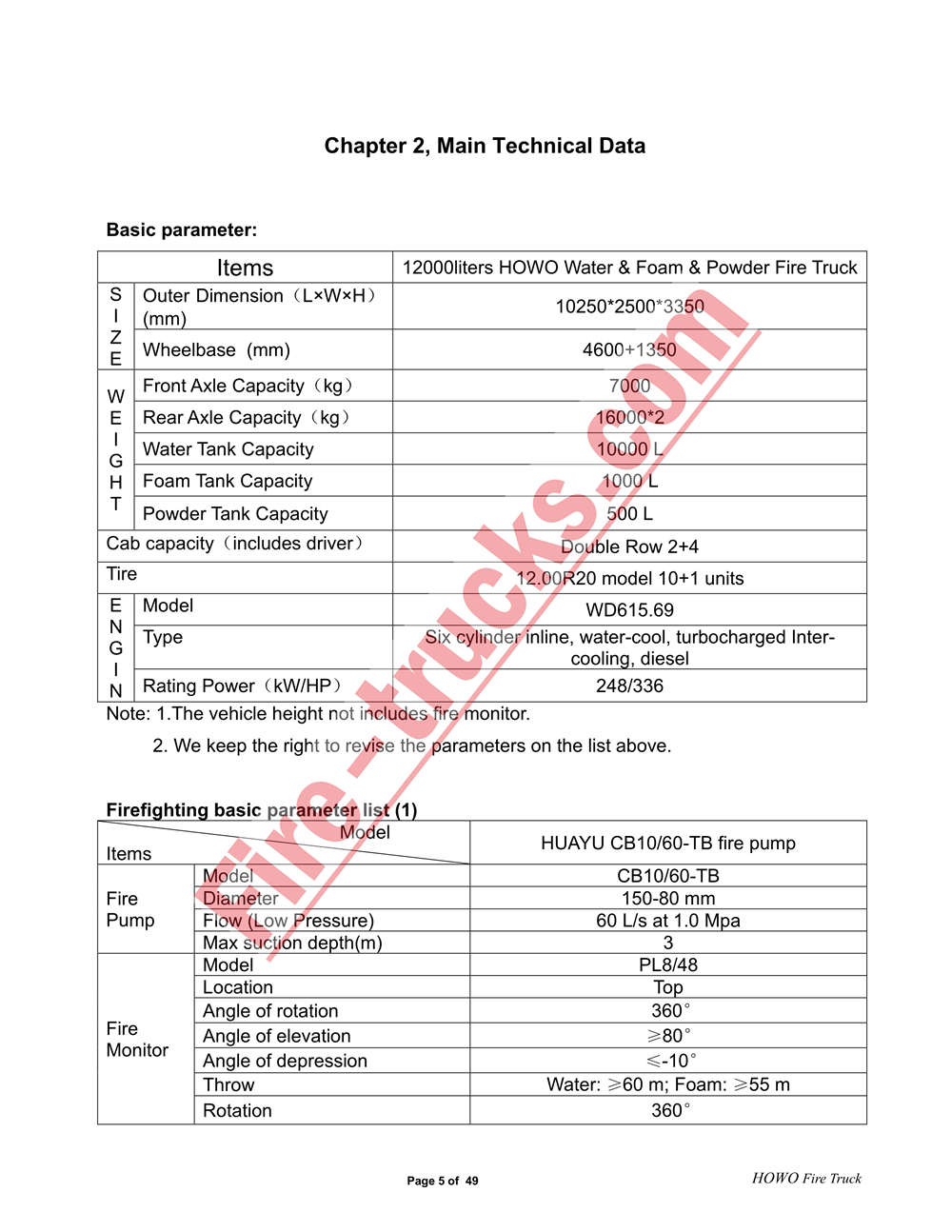 Africa Mauritania HOWO Dry Powder Fire Truck manual Africa Mauritania HOWO Dry Powder Fire Truck manual