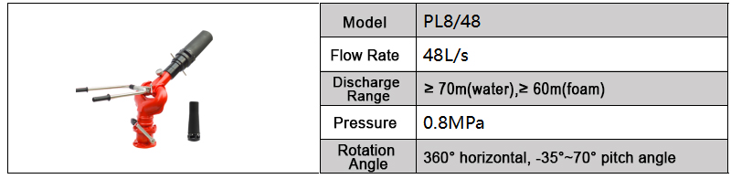 Foam fire truck fire monitor specifications