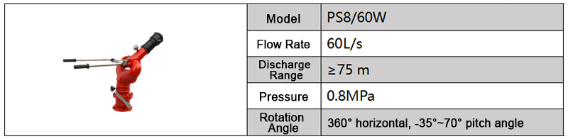 Water fire truck fire monitor specifications