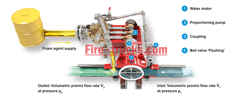Isuzu diesel fire pump fire engine for sale Philippines Isuzu diesel fire pump fire engine for sale Philippines
