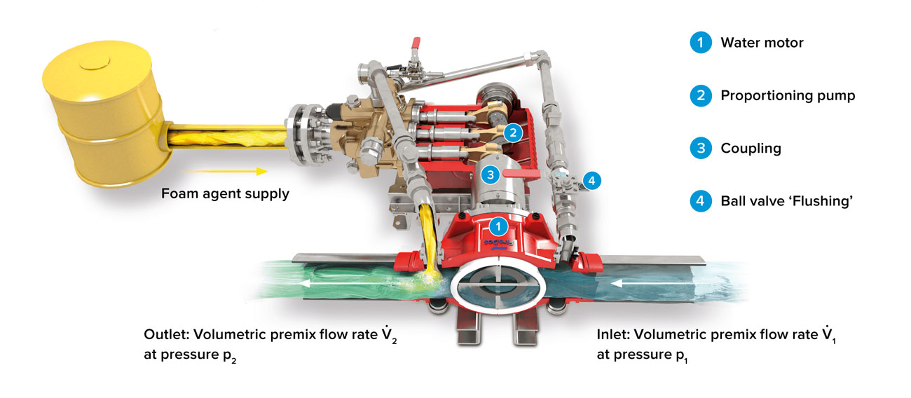 ISUZU 4x2 fire truck foam proportioner adjustment ISUZU 4x2 fire truck foam proportioner adjustment