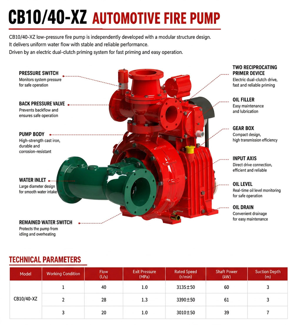 CB10/40-XZ fire pump CB10/40-XZ fire pump