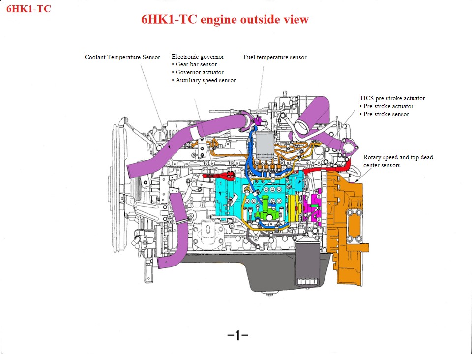 Dicas de manutenção do motor Isuzu Fire Rescue Vehicles 6HK1